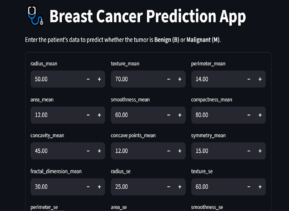 Breast Cancer Prediction App