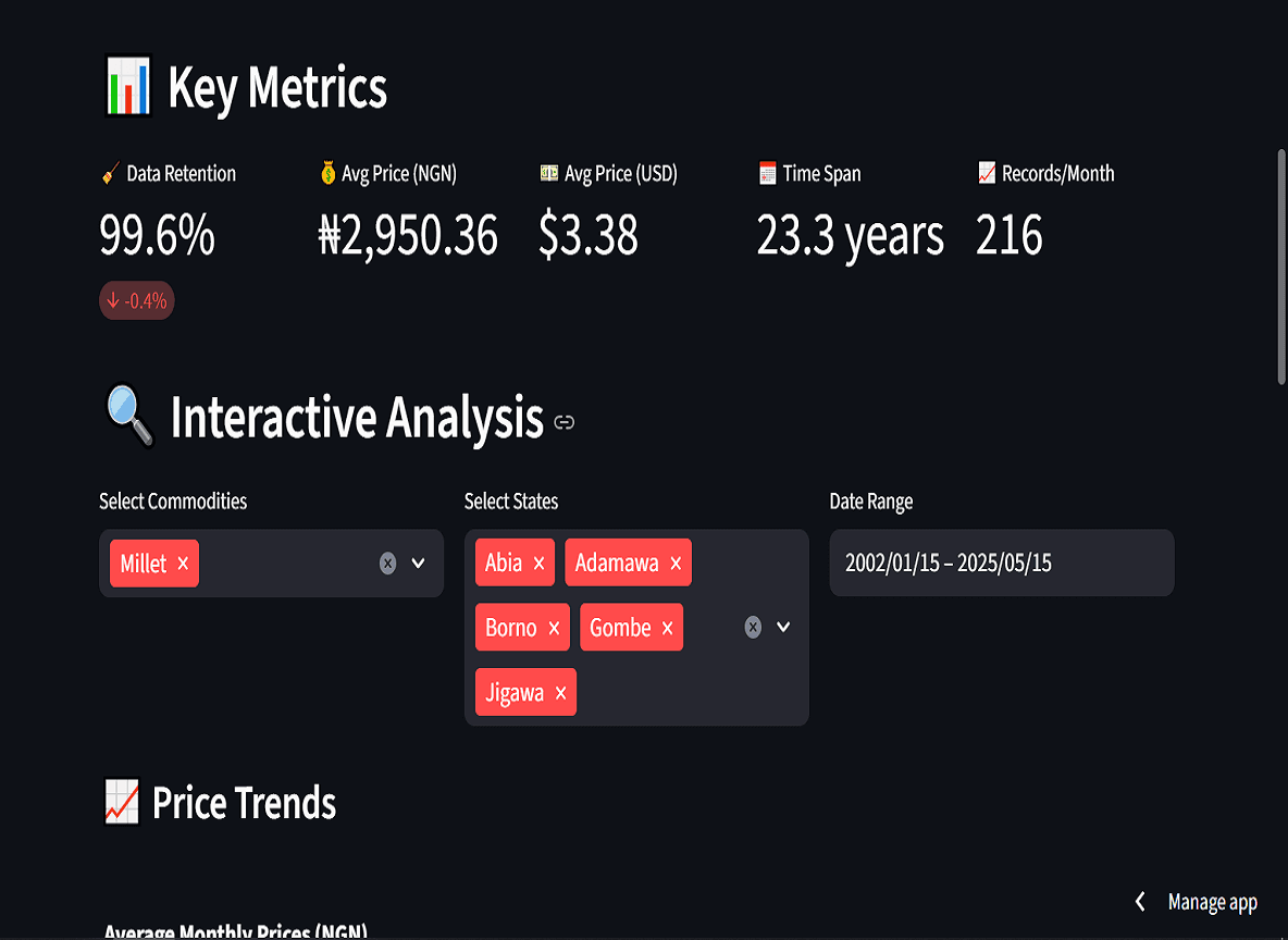 Business Intelligence Platform